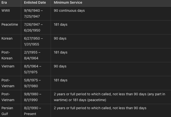 Table 2: Era and Minimum Service Requirements